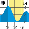 Tide chart for Brazos Drawbridge, Napa River, California on 2023/03/14
