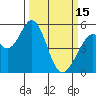 Tide chart for Brazos Drawbridge, Napa River, California on 2023/03/15