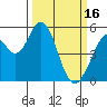 Tide chart for Brazos Drawbridge, Napa River, California on 2023/03/16