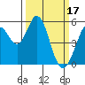 Tide chart for Brazos Drawbridge, Napa River, California on 2023/03/17
