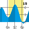 Tide chart for Brazos Drawbridge, Napa River, California on 2023/03/19