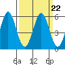 Tide chart for Brazos Drawbridge, Napa River, California on 2023/03/22
