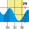 Tide chart for Brazos Drawbridge, Napa River, California on 2023/03/29