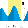Tide chart for Brazos Drawbridge, Napa River, California on 2023/03/5