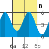 Tide chart for Brazos Drawbridge, Napa River, California on 2023/03/8