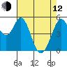 Tide chart for Brazos Drawbridge, Napa River, California on 2023/05/12