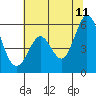 Tide chart for Brazos Drawbridge, Napa River, California on 2023/07/11