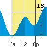 Tide chart for Brazos Drawbridge, Napa River, California on 2023/07/13