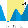 Tide chart for Brazos Drawbridge, Napa River, California on 2023/07/14