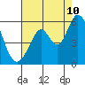 Tide chart for Brazos Drawbridge, Napa River, California on 2023/08/10