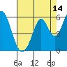 Tide chart for Brazos Drawbridge, Napa River, California on 2023/08/14