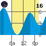 Tide chart for Brazos Drawbridge, Napa River, California on 2023/08/16