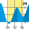 Tide chart for Brazos Drawbridge, Napa River, California on 2023/08/29
