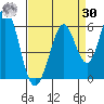 Tide chart for Brazos Drawbridge, Napa River, California on 2023/08/30