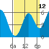 Tide chart for Brazos Drawbridge, Napa River, California on 2023/09/12
