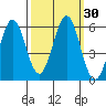 Tide chart for Brazos Drawbridge, Napa River, California on 2023/09/30