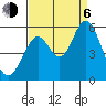 Tide chart for Brazos Drawbridge, Napa River, California on 2023/09/6