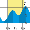 Tide chart for Brazos Drawbridge, Napa River, California on 2023/09/7