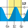 Tide chart for Brazos Drawbridge, Napa River, California on 2023/10/12