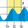 Tide chart for Brazos Drawbridge, Napa River, California on 2023/10/7
