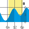 Tide chart for Brazos Drawbridge, Napa River, California on 2023/10/8