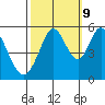 Tide chart for Brazos Drawbridge, Napa River, California on 2023/10/9