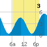 Tide chart for Breach Inlet, Isle of Palms, South Carolina on 2022/05/3