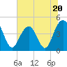 Tide chart for Breach Inlet, Isle of Palms, South Carolina on 2023/06/20