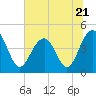 Tide chart for Breach Inlet, Isle of Palms, South Carolina on 2023/06/21