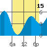 Tide chart for Alameda, California on 2021/04/15