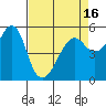 Tide chart for Alameda, California on 2021/04/16