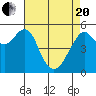 Tide chart for Alameda, California on 2021/04/20