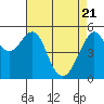 Tide chart for Alameda, California on 2021/04/21