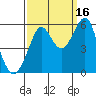 Tide chart for Alameda, California on 2021/09/16