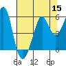 Tide chart for Alameda, California on 2022/07/15