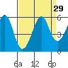 Tide chart for Alameda, California on 2022/08/29