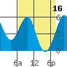 Tide chart for Alameda, California on 2023/04/16