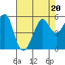 Tide chart for Alameda, California on 2023/07/20