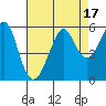 Tide chart for Alameda, California on 2023/08/17