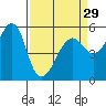 Tide chart for Alameda, California on 2024/03/29