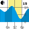 Tide chart for Bremerton, Washington on 2021/02/19