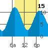 Tide chart for Bremerton, Washington on 2021/03/15
