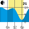 Tide chart for Bremerton, Washington on 2021/03/21