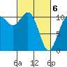 Tide chart for Bremerton, Washington on 2021/03/6