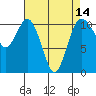 Tide chart for Bremerton, Washington on 2021/04/14