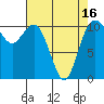 Tide chart for Bremerton, Washington on 2021/04/16