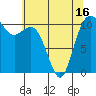 Tide chart for Bremerton, Washington on 2021/05/16