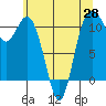 Tide chart for Bremerton, Washington on 2021/05/28