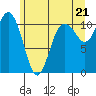 Tide chart for Bremerton, Washington on 2021/06/21
