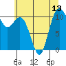 Tide chart for Bremerton, Washington on 2021/07/13